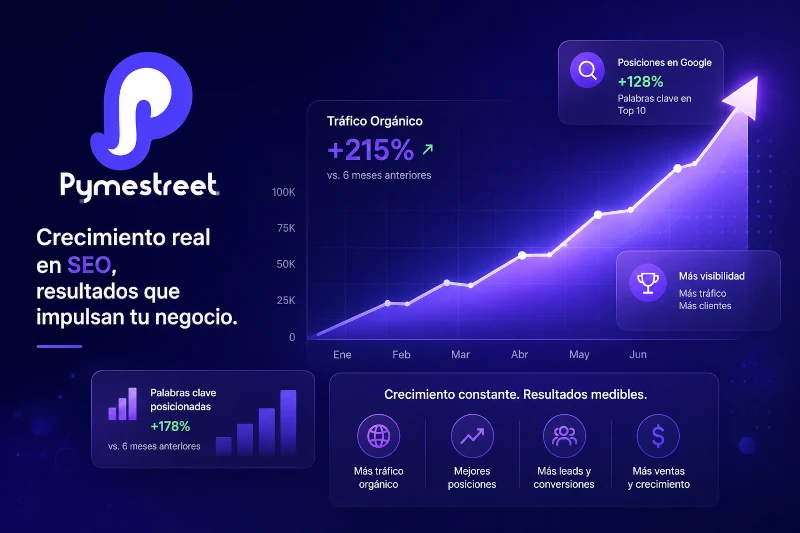 Estrategia Digital para marketing